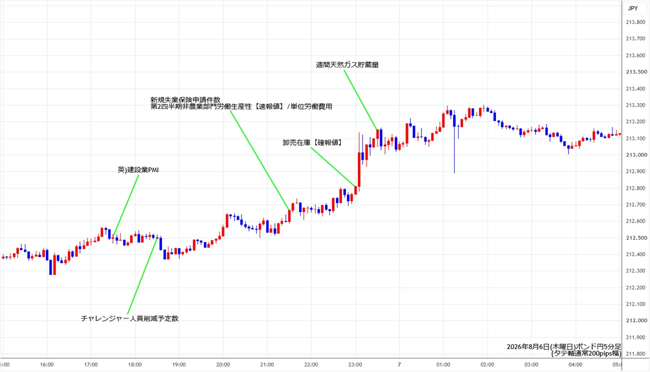 https://gbpjpy.stg.fxrec.com/img/gbpjpy5min260806.jpg