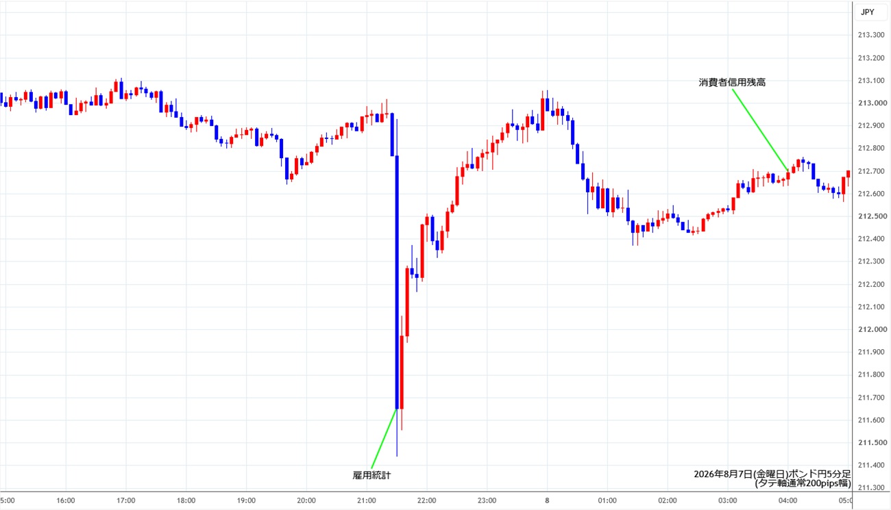 https://gbpjpy.stg.fxrec.com/img/gbpjpy5min260807.jpg