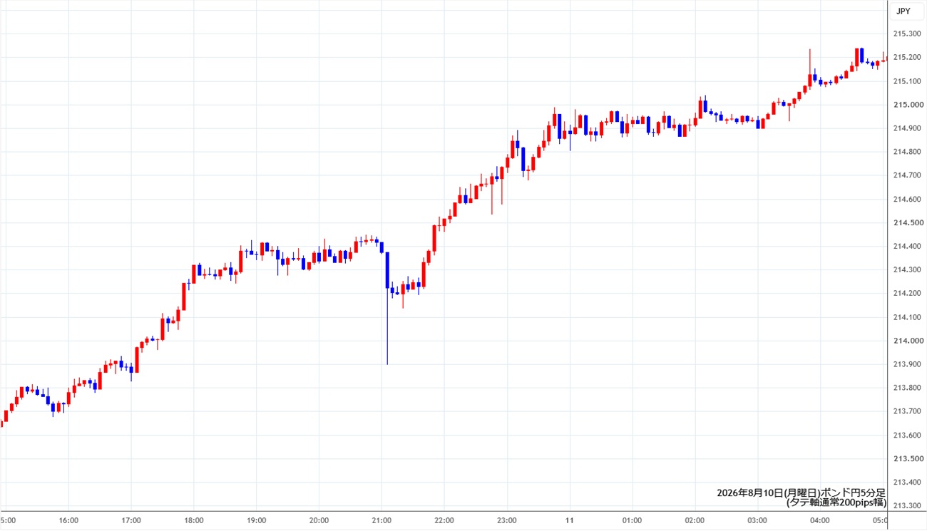 https://gbpjpy.stg.fxrec.com/img/gbpjpy5min260810.jpg