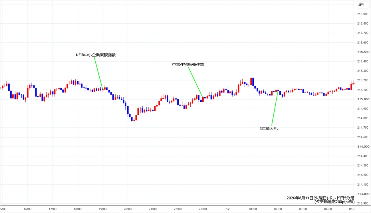 https://gbpjpy.stg.fxrec.com/img/gbpjpy5min260811.jpg