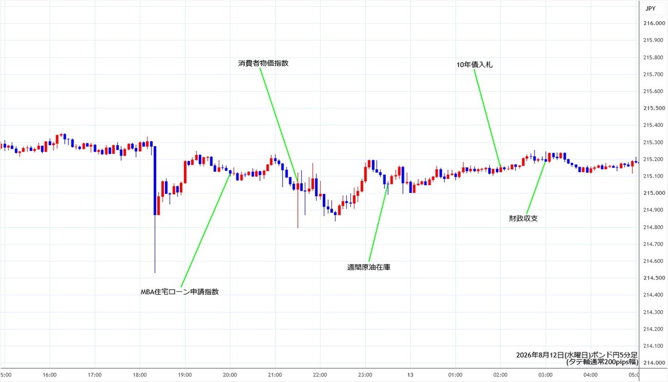 https://gbpjpy.stg.fxrec.com/img/gbpjpy5min260812.jpg