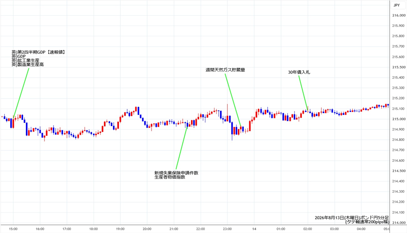 https://gbpjpy.stg.fxrec.com/img/gbpjpy5min260813.jpg