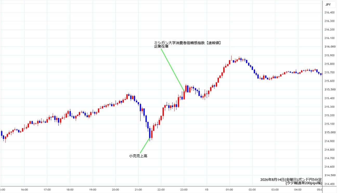 https://gbpjpy.stg.fxrec.com/img/gbpjpy5min260814.jpg