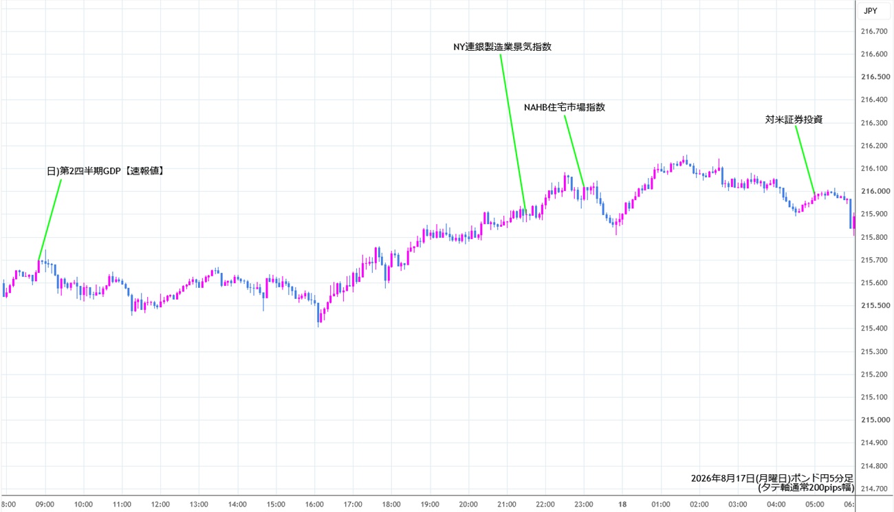https://gbpjpy.stg.fxrec.com/img/gbpjpy5min260817.jpg