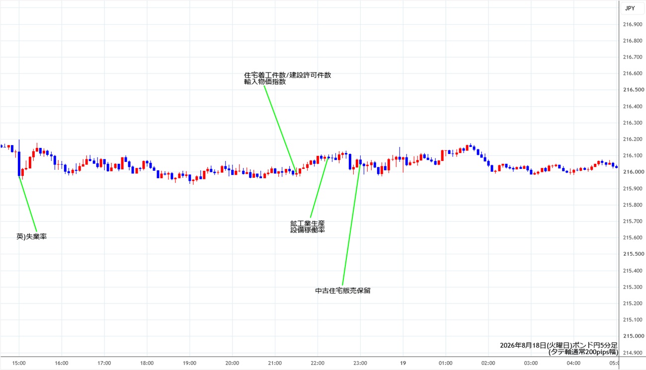 https://gbpjpy.stg.fxrec.com/img/gbpjpy5min260818.jpg