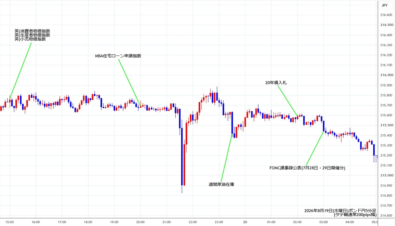 https://gbpjpy.stg.fxrec.com/img/gbpjpy5min260819.jpg
