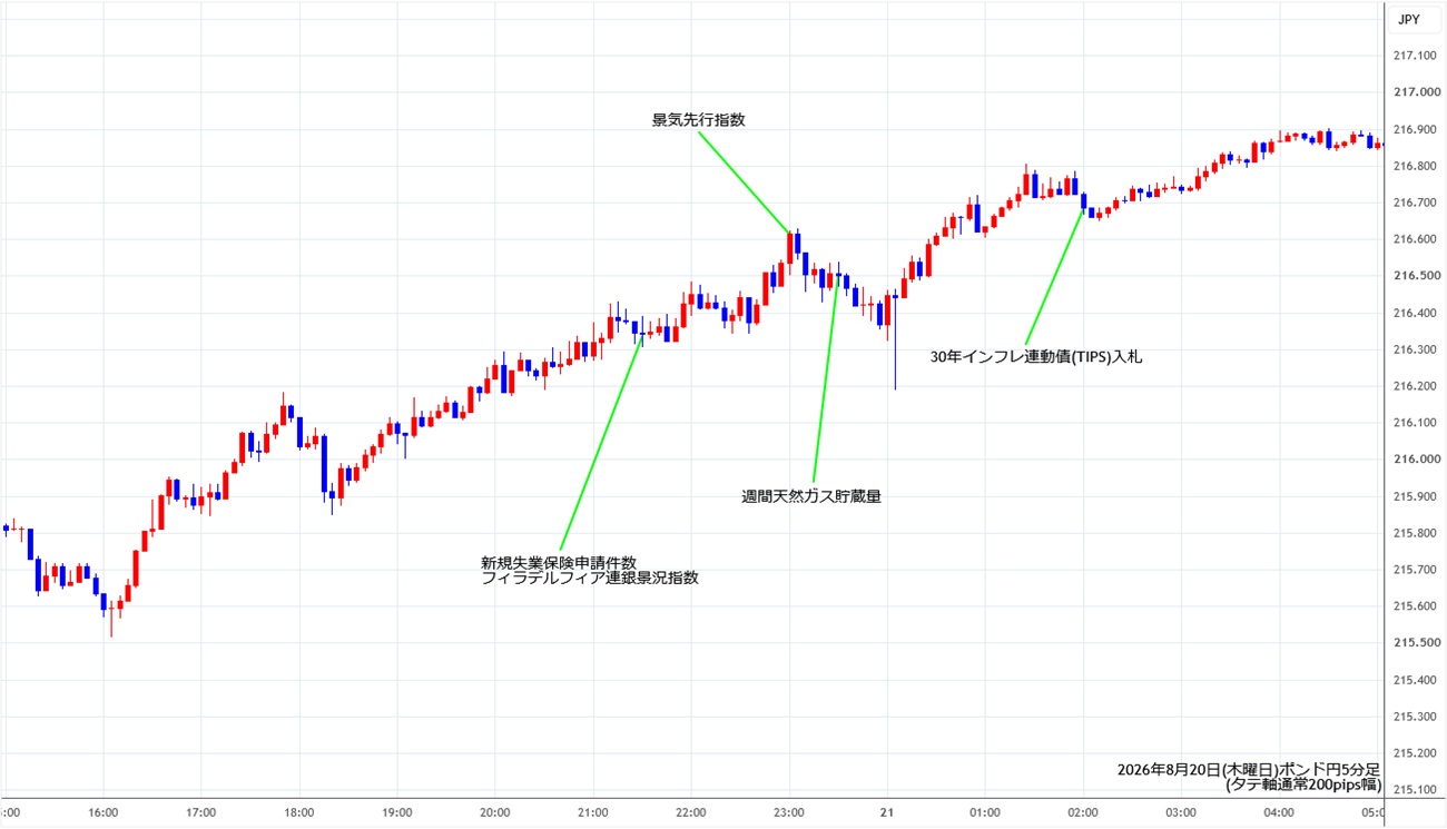 https://gbpjpy.stg.fxrec.com/img/gbpjpy5min260820.jpg