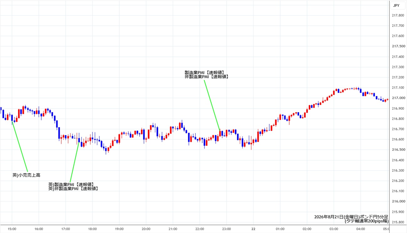 https://gbpjpy.stg.fxrec.com/img/gbpjpy5min260821.jpg