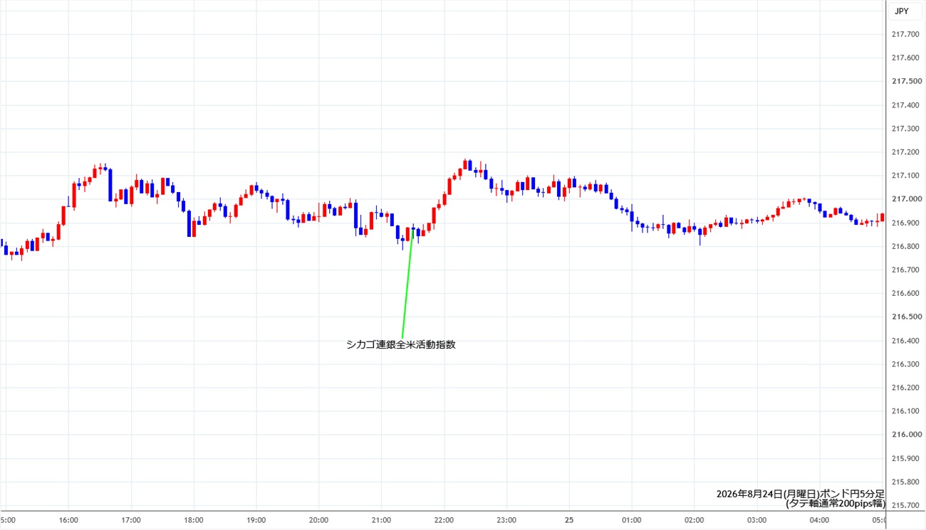 https://gbpjpy.stg.fxrec.com/img/gbpjpy5min260824.jpg