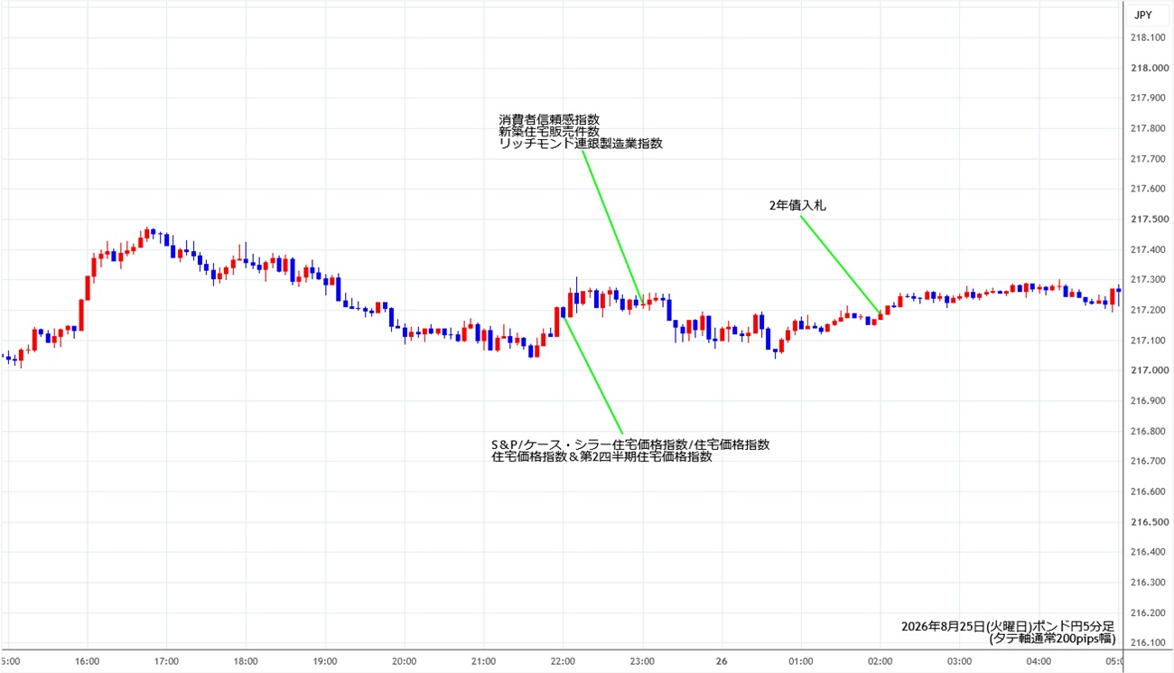 https://gbpjpy.stg.fxrec.com/img/gbpjpy5min260825.jpg