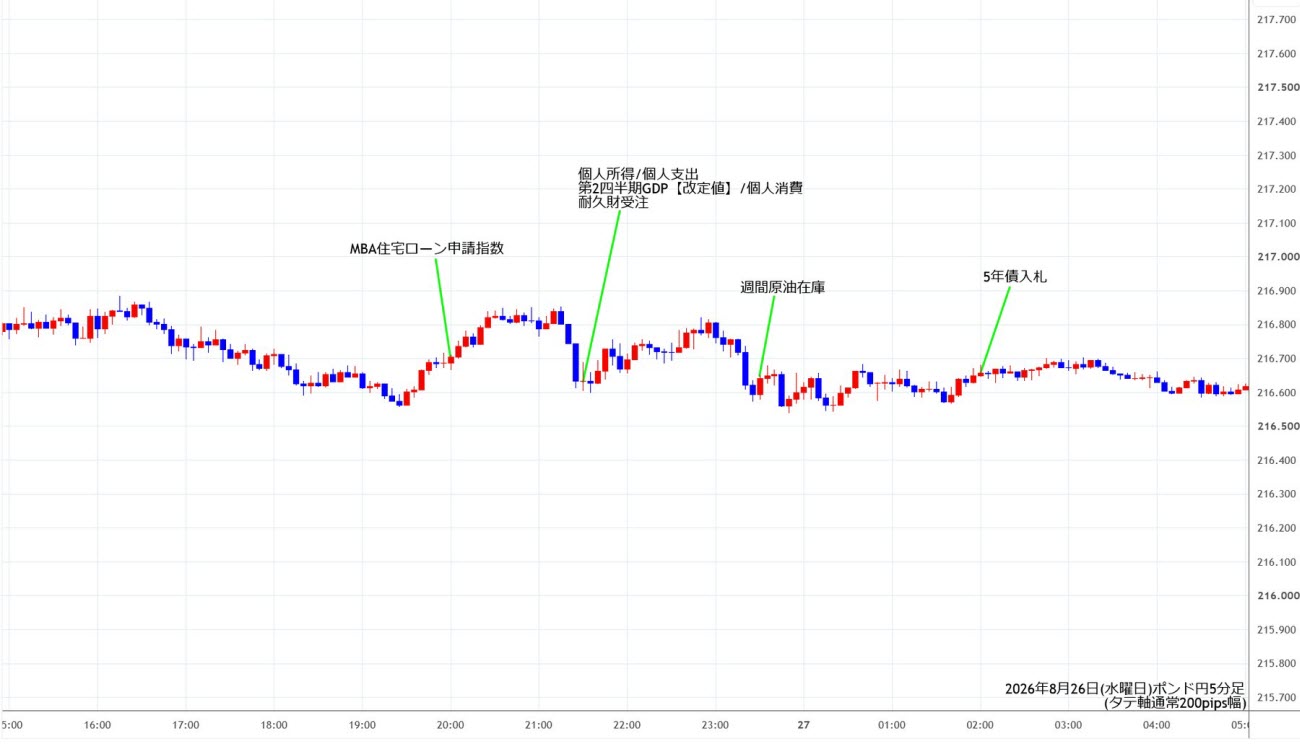 https://gbpjpy.stg.fxrec.com/img/gbpjpy5min260826.jpg