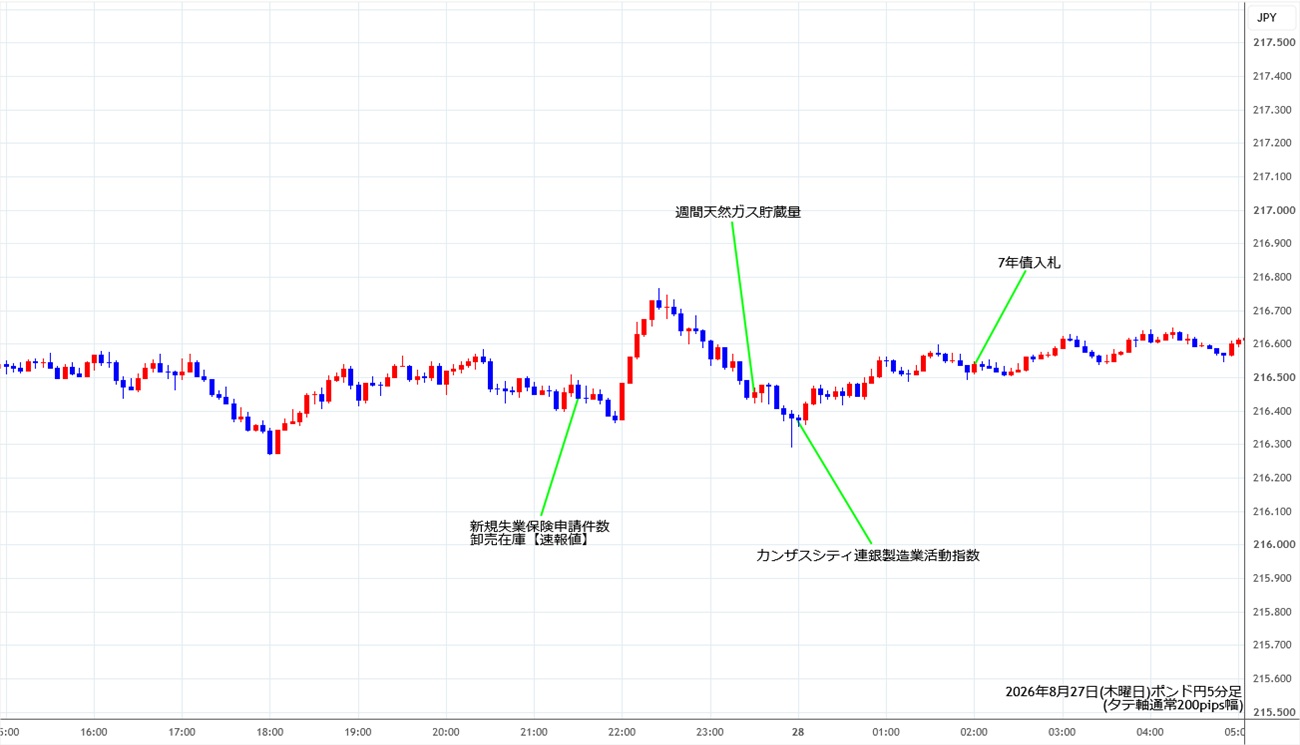 https://gbpjpy.stg.fxrec.com/img/gbpjpy5min260827.jpg