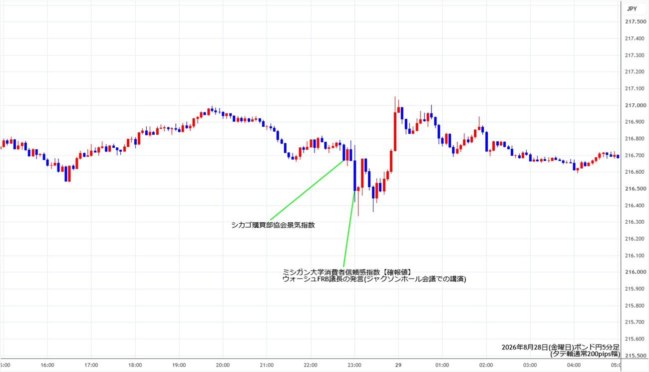 https://gbpjpy.stg.fxrec.com/img/gbpjpy5min260828.jpg