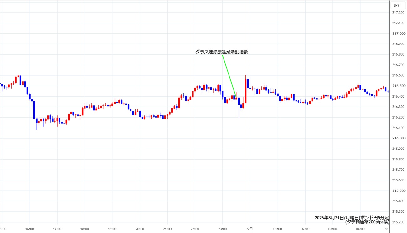 https://gbpjpy.stg.fxrec.com/img/gbpjpy5min260831.jpg