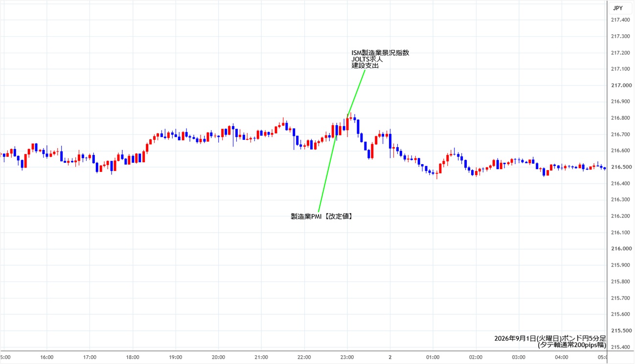 https://gbpjpy.stg.fxrec.com/img/gbpjpy5min260901.jpg
