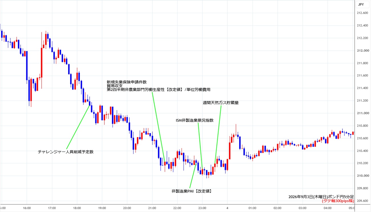 https://gbpjpy.stg.fxrec.com/img/gbpjpy5min260903.jpg