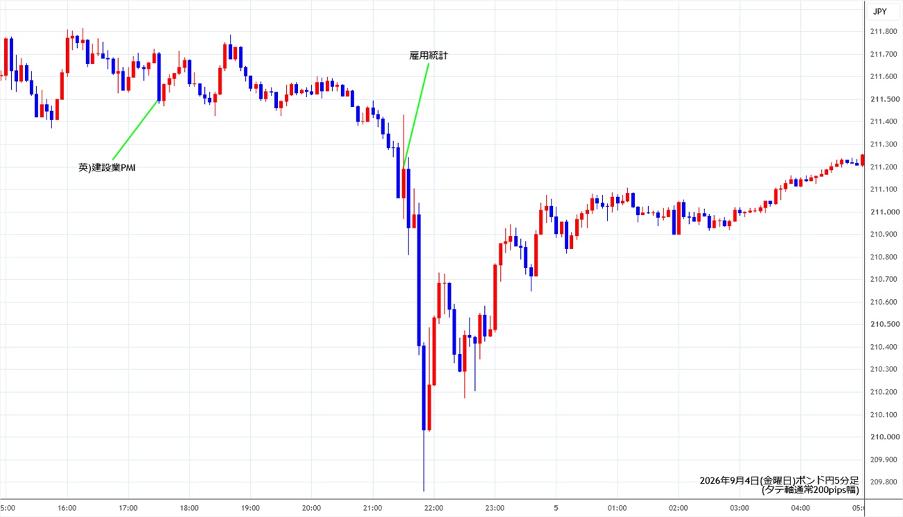 https://gbpjpy.stg.fxrec.com/img/gbpjpy5min260904.jpg