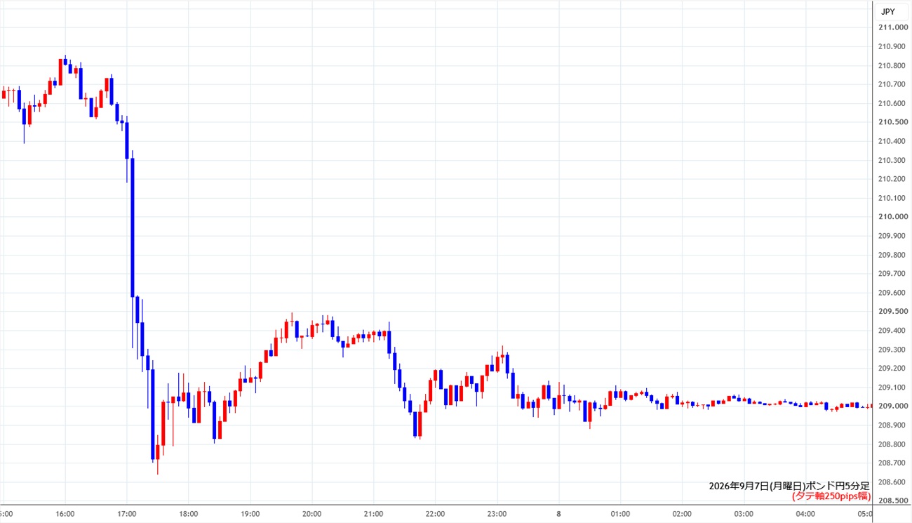 https://gbpjpy.stg.fxrec.com/img/gbpjpy5min260907.jpg