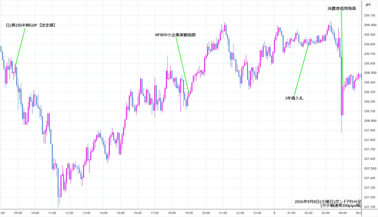 https://gbpjpy.stg.fxrec.com/img/gbpjpy5min260908.jpg