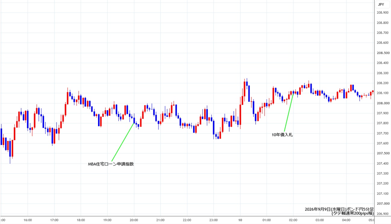 https://gbpjpy.stg.fxrec.com/img/gbpjpy5min260909.jpg
