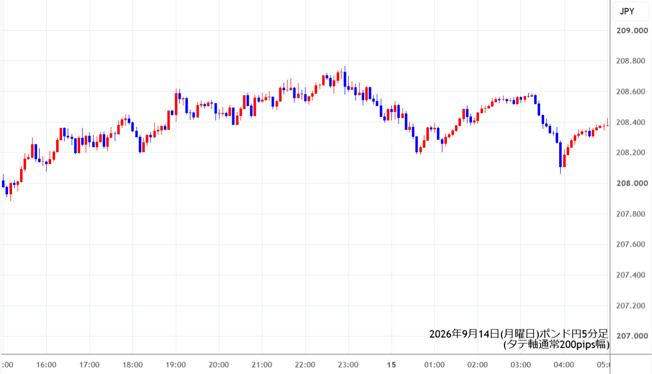 https://gbpjpy.stg.fxrec.com/img/gbpjpy5min260914.jpg