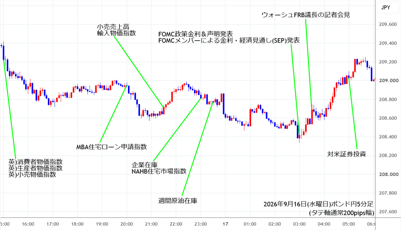 https://gbpjpy.stg.fxrec.com/img/gbpjpy5min260916.jpg
