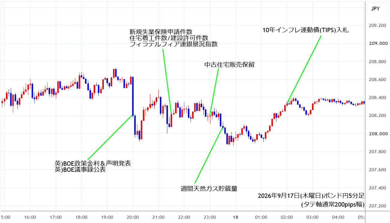 https://gbpjpy.stg.fxrec.com/img/gbpjpy5min260917.jpg