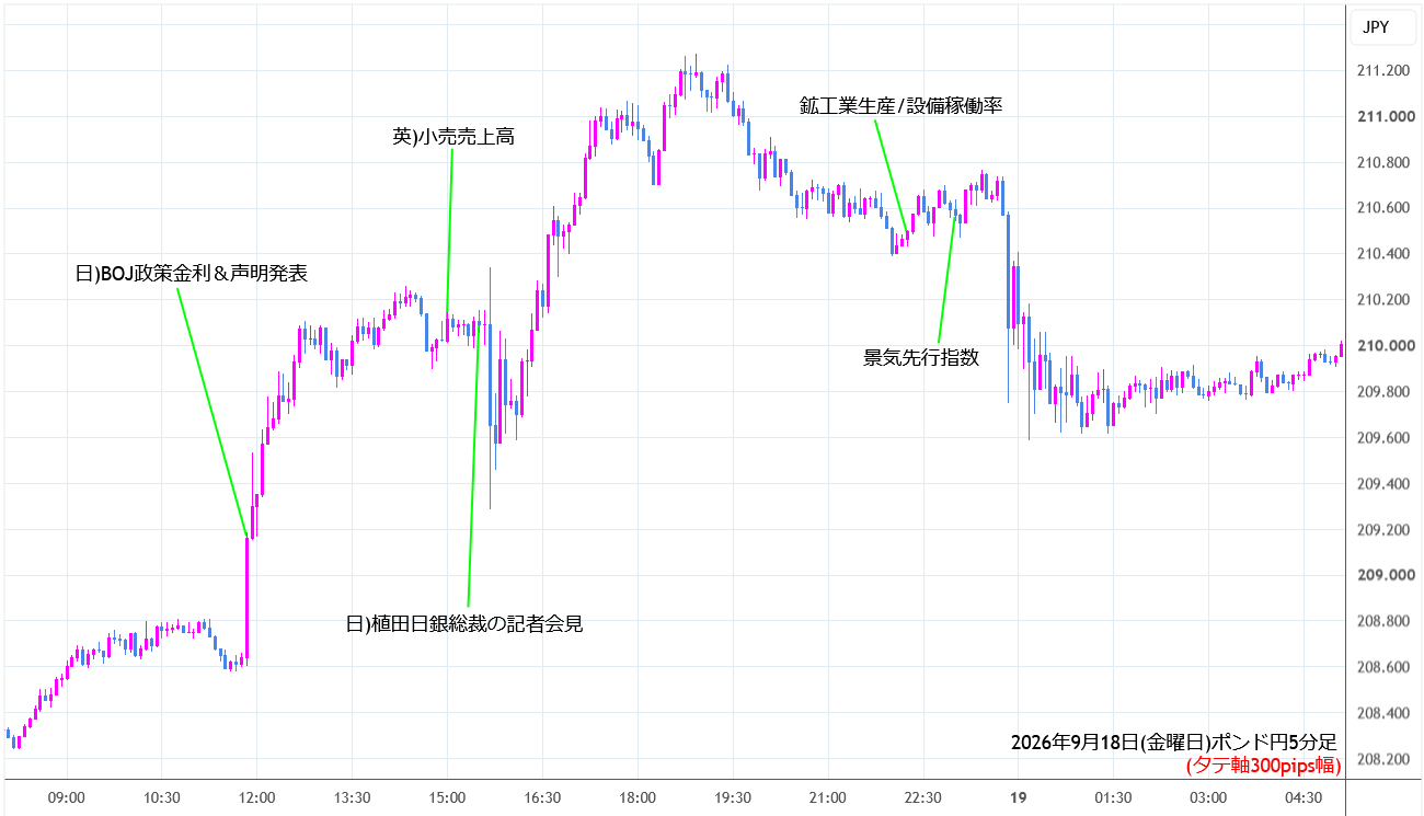 https://gbpjpy.stg.fxrec.com/img/gbpjpy5min260918.png