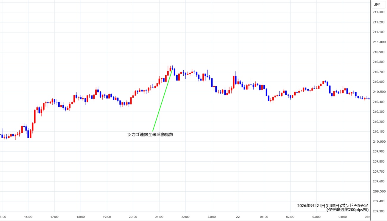 https://gbpjpy.stg.fxrec.com/img/gbpjpy5min260921.jpg