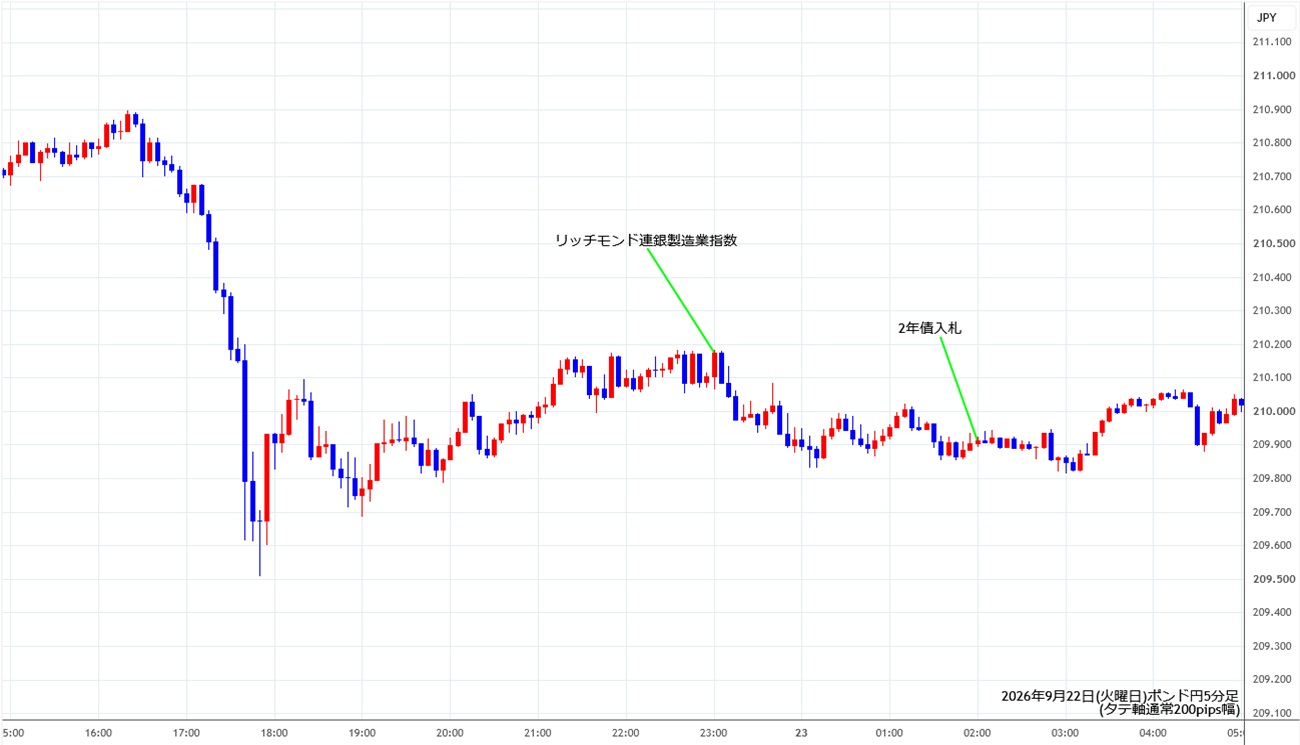 https://gbpjpy.stg.fxrec.com/img/gbpjpy5min260922.jpg