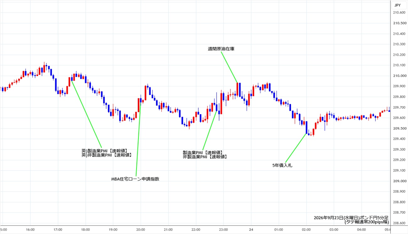 https://gbpjpy.stg.fxrec.com/img/gbpjpy5min260923.jpg