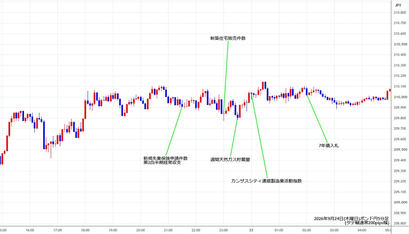 https://gbpjpy.stg.fxrec.com/img/gbpjpy5min260924.jpg