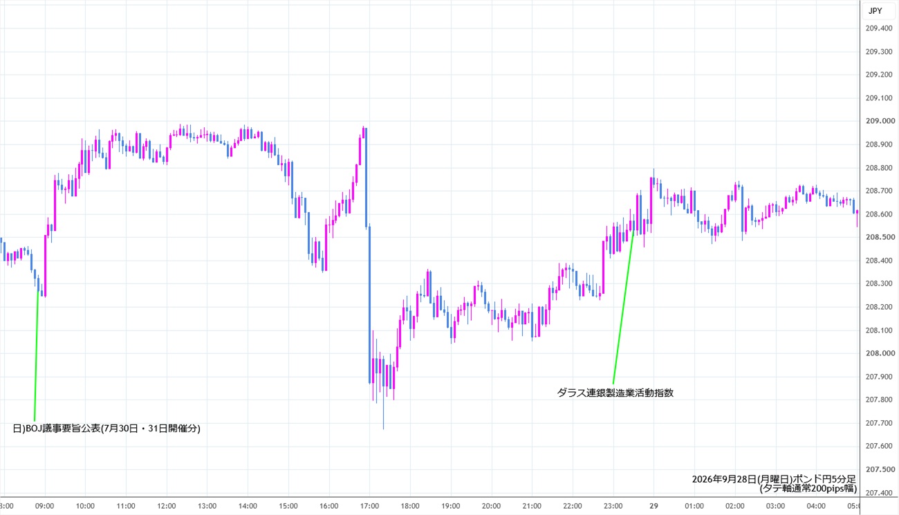 https://gbpjpy.stg.fxrec.com/img/gbpjpy5min260928.jpg