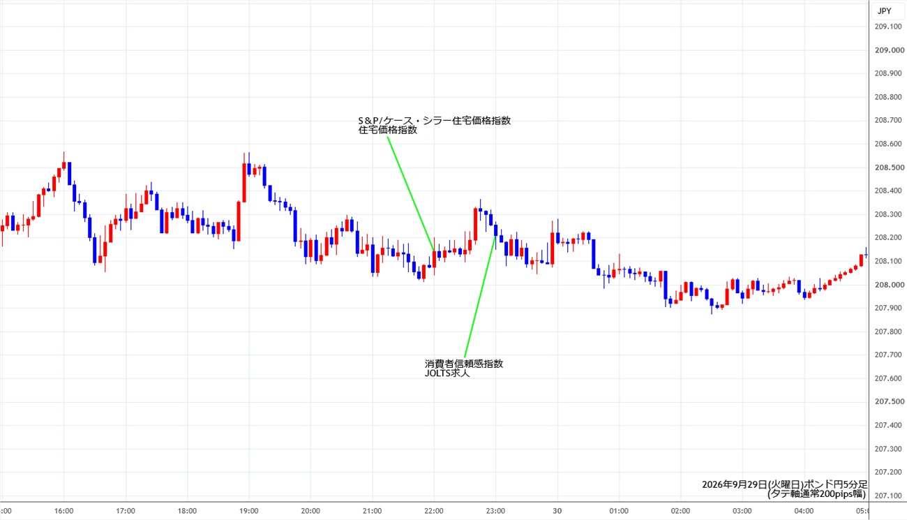 https://gbpjpy.stg.fxrec.com/img/gbpjpy5min260929.jpg