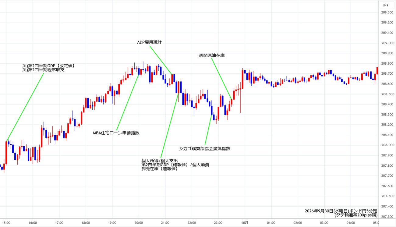 https://gbpjpy.stg.fxrec.com/img/gbpjpy5min260930.jpg