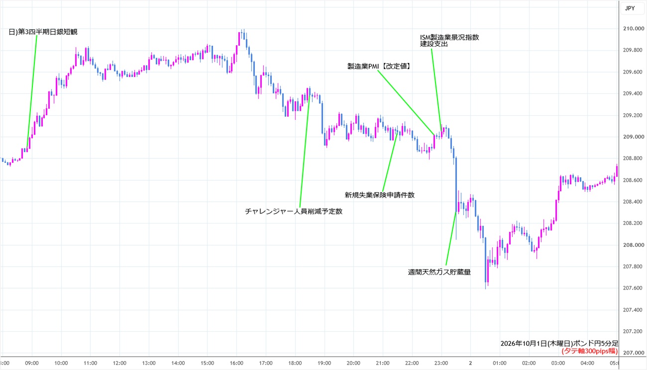 https://gbpjpy.stg.fxrec.com/img/gbpjpy5min261001.jpg