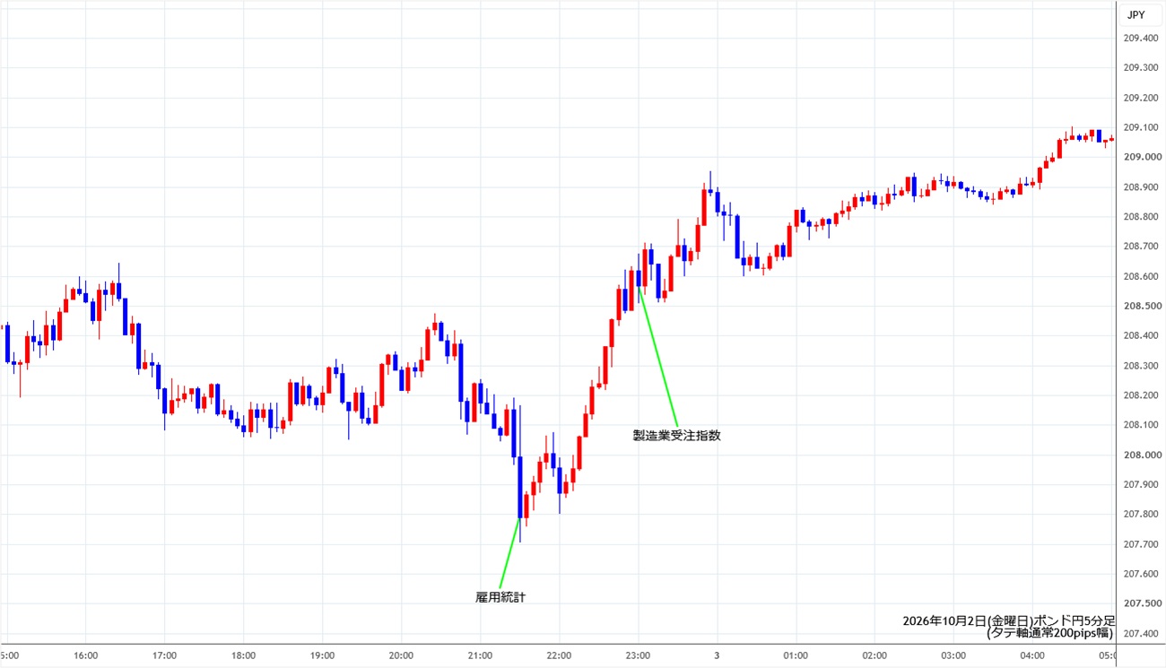 https://gbpjpy.stg.fxrec.com/img/gbpjpy5min261002.jpg