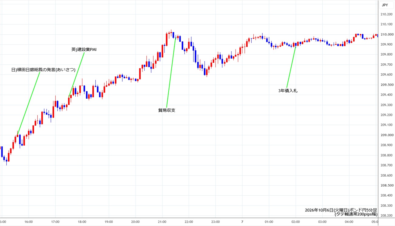 https://gbpjpy.stg.fxrec.com/img/gbpjpy5min261006.jpg