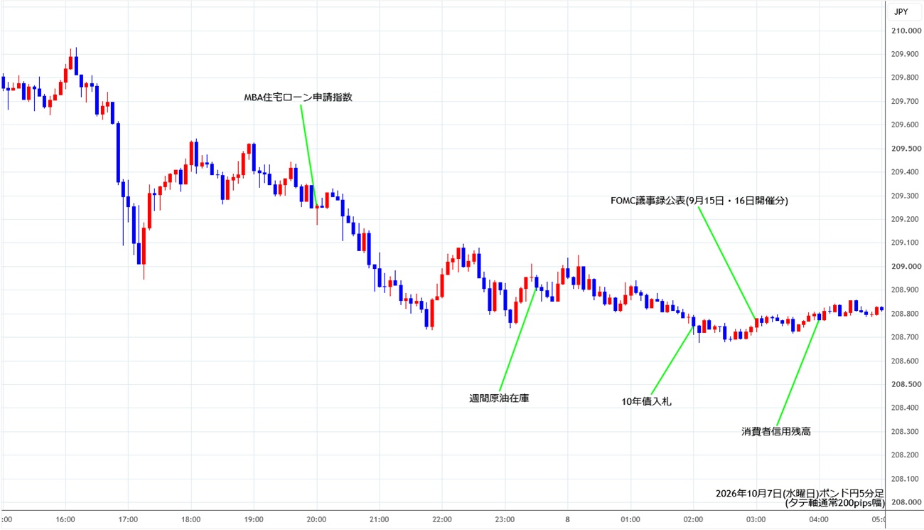 https://gbpjpy.stg.fxrec.com/img/gbpjpy5min261007.jpg
