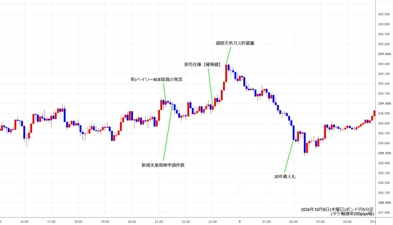 https://gbpjpy.stg.fxrec.com/img/gbpjpy5min261008.jpg