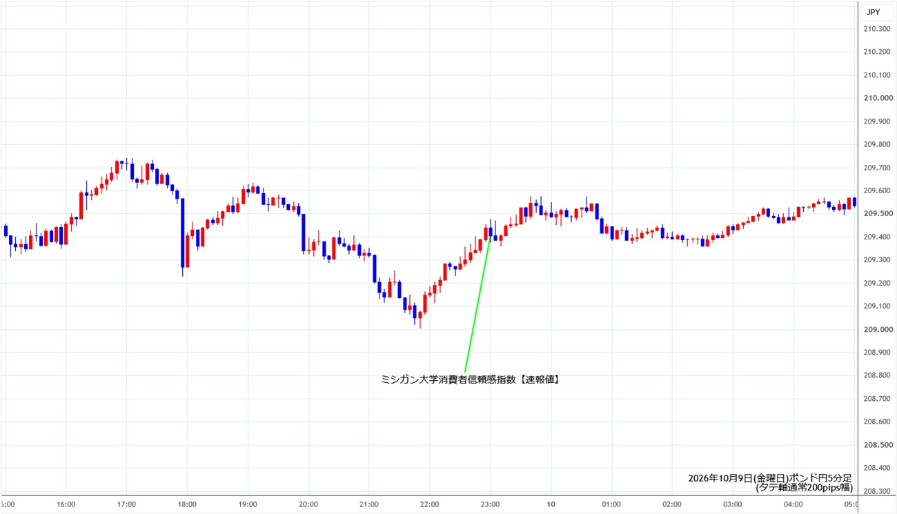 https://gbpjpy.stg.fxrec.com/img/gbpjpy5min261009.jpg