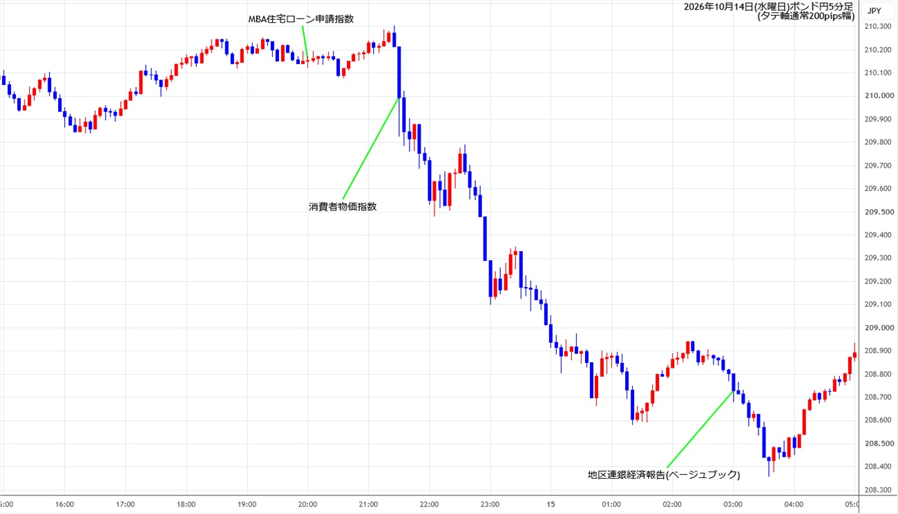 https://gbpjpy.stg.fxrec.com/img/gbpjpy5min261014.jpg