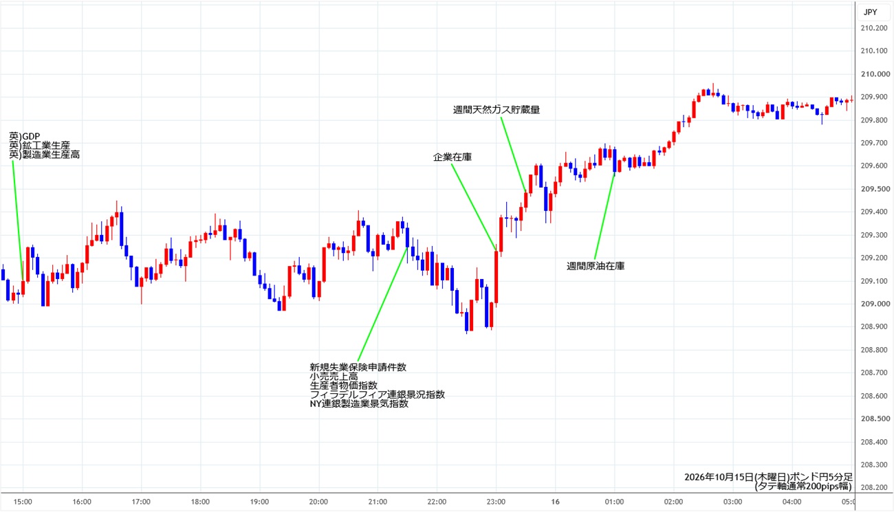 https://gbpjpy.stg.fxrec.com/img/gbpjpy5min261015.jpg