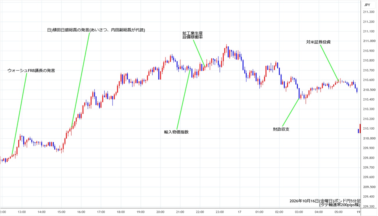 https://gbpjpy.stg.fxrec.com/img/gbpjpy5min261016.jpg