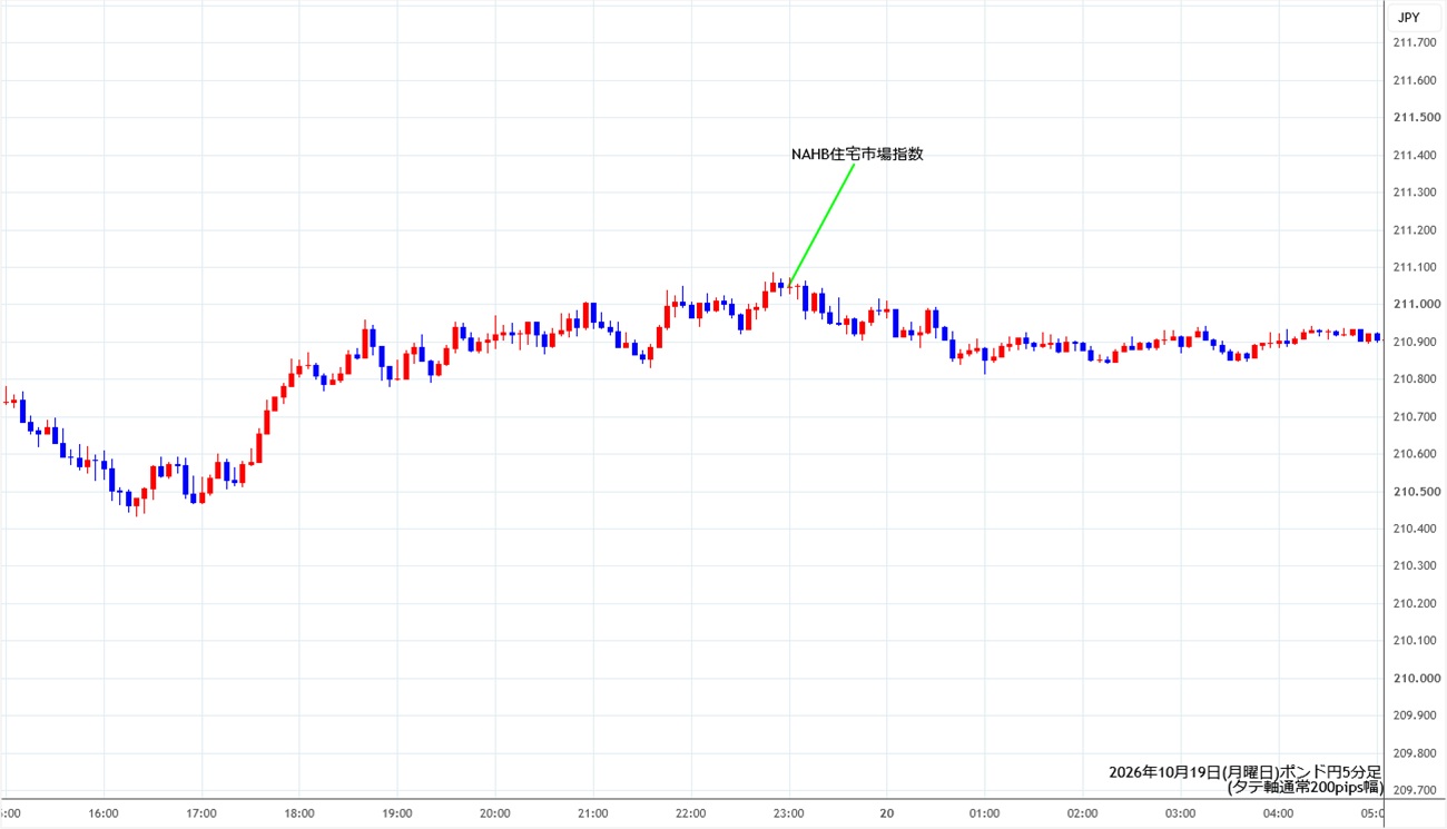 https://gbpjpy.stg.fxrec.com/img/gbpjpy5min261019.jpg