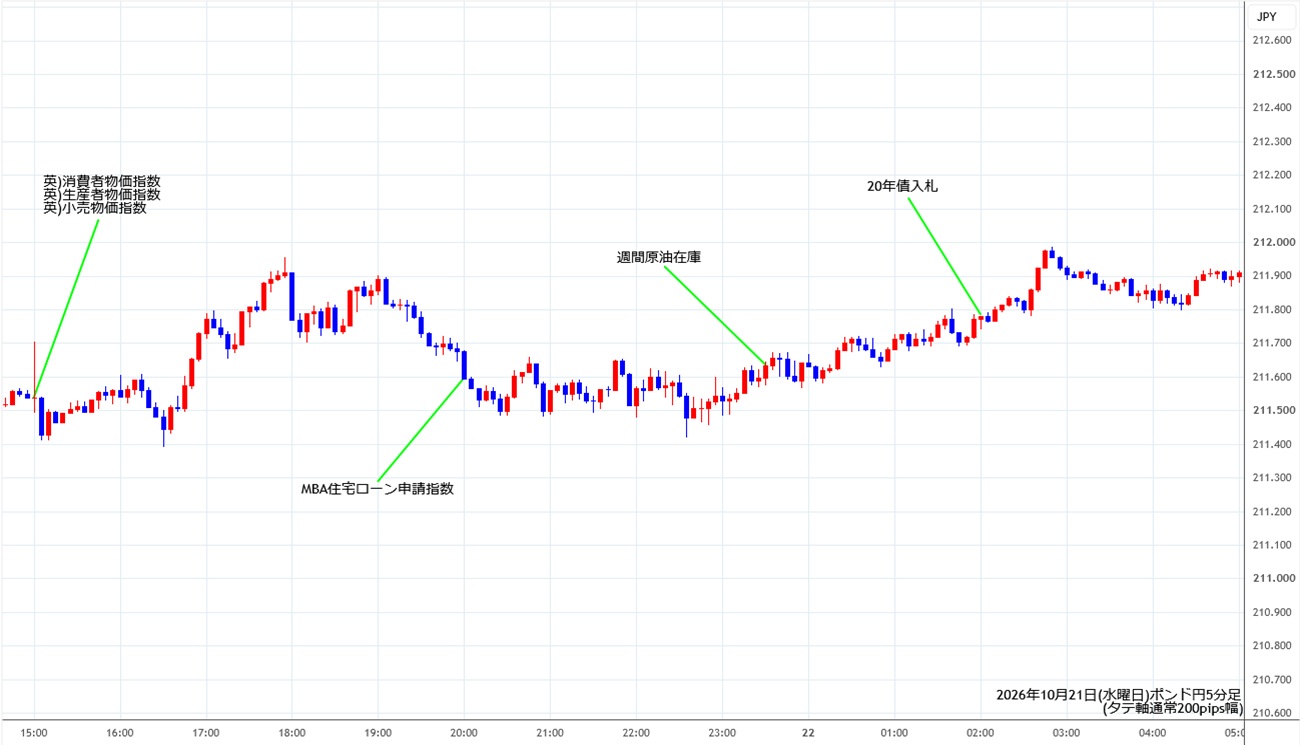 https://gbpjpy.stg.fxrec.com/img/gbpjpy5min261021.jpg