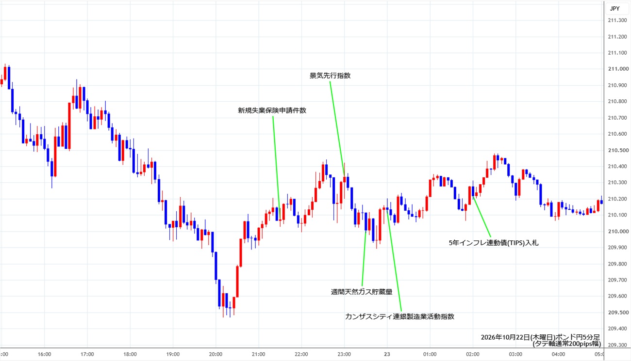 https://gbpjpy.stg.fxrec.com/img/gbpjpy5min261022.jpg