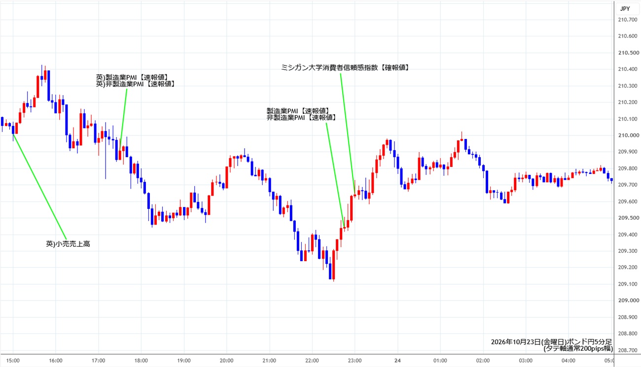 https://gbpjpy.stg.fxrec.com/img/gbpjpy5min261023.jpg