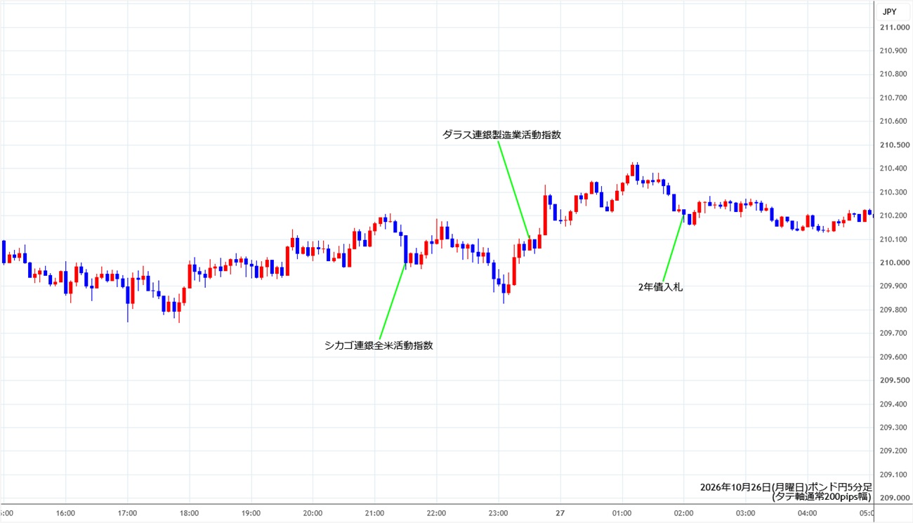 https://gbpjpy.stg.fxrec.com/img/gbpjpy5min261026.jpg
