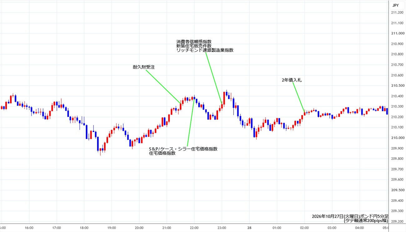https://gbpjpy.stg.fxrec.com/img/gbpjpy5min261027.jpg